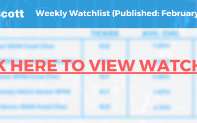 Roger Scott Weekly Watchlist: Friday, February 25, 2022