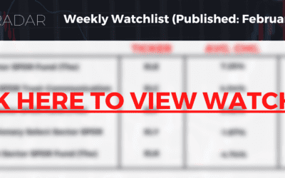 Roger’s Radar Weekly Watchlist: Monday, February 28, 2022