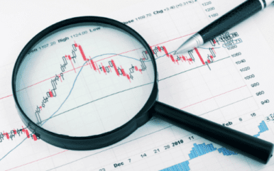 My Top ETF and Option as GDP Misses BIG