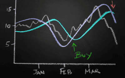 The Ultimate Trader’s Guide to Technical Analysis