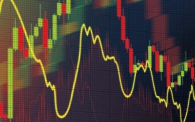 Are Markets up or Down? Who Cares — Just Follow the Order Flow