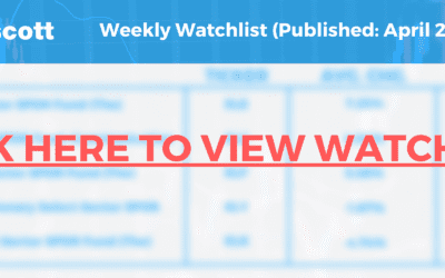 Roger Scott Weekly Watchlist: Friday, April 29, 2022