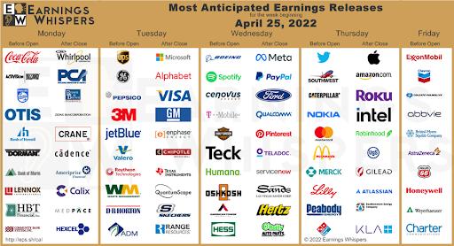 chart showing companies reporting earnings week of April 25