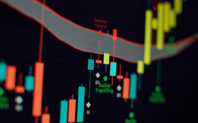 How I Use RSI to Trade Weak Stocks to the Downside