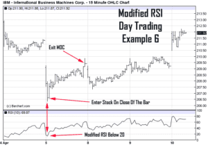 Stock chart of IBM (how to use the RSI indicator)