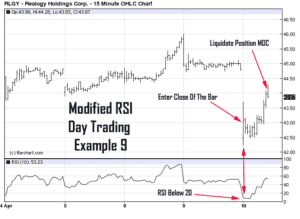 Stock chart of RLGY (how to use the RSI indicator)