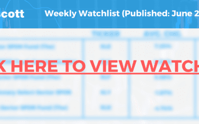Roger Scott Weekly Watchlist: Friday, June 24, 2022