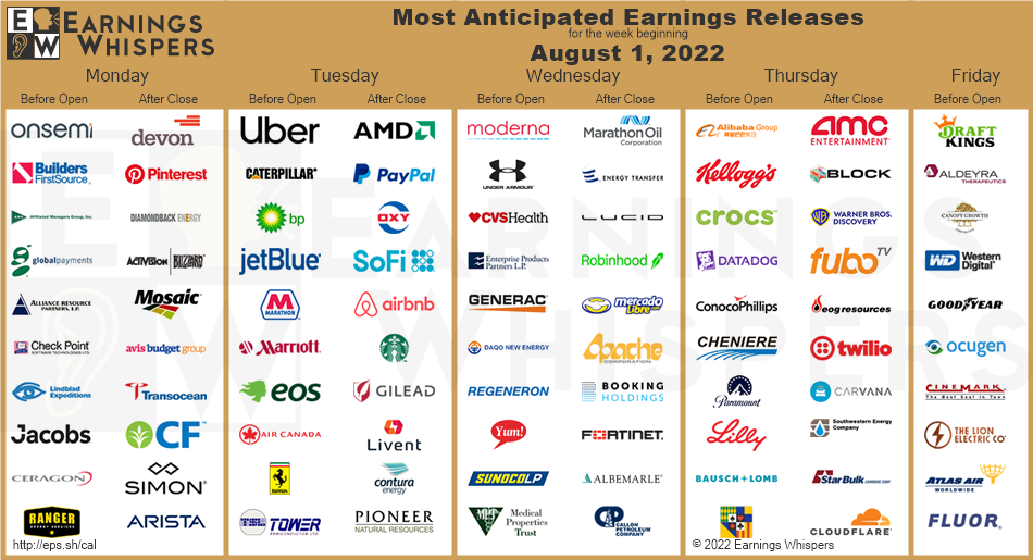 Image showing companies reporting earnings for the week of August 1, 2022