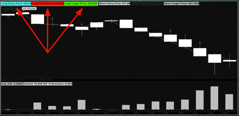 The Master Indicator: My No. 1 Trading Tool in Times Like These