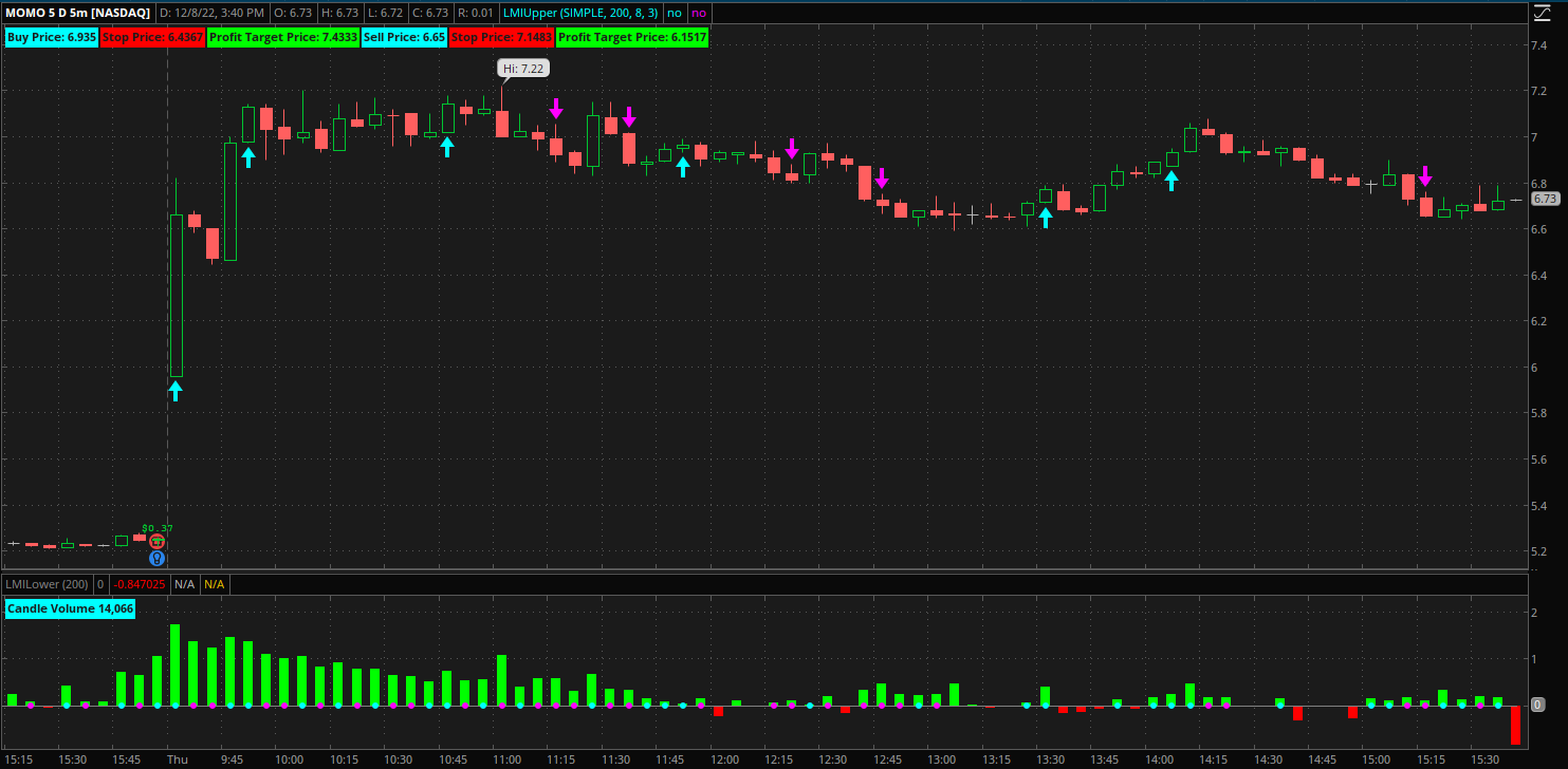 MOMO Chart (Blitz Daily With Lance Ippolito)